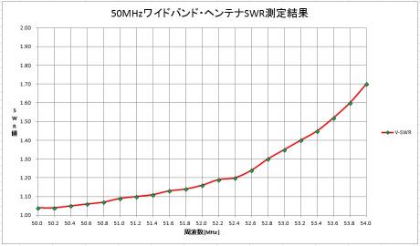 50MHzワイドバンド・ヘンテナSWR測定結果_convert_20141103210625